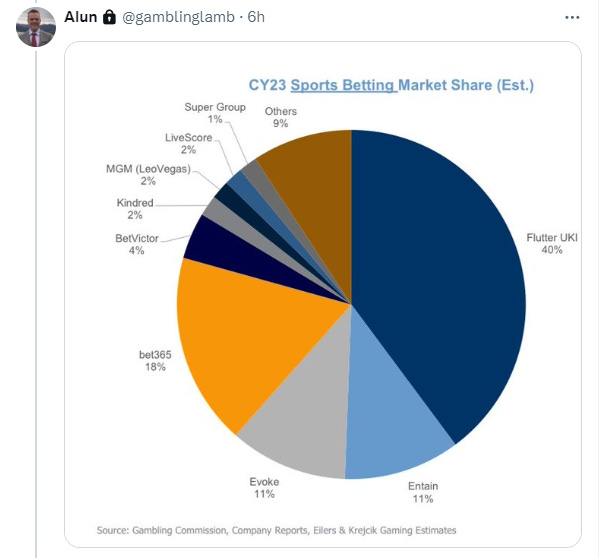 Betting Firms Dominate CS2 Team Sponsorships Globally