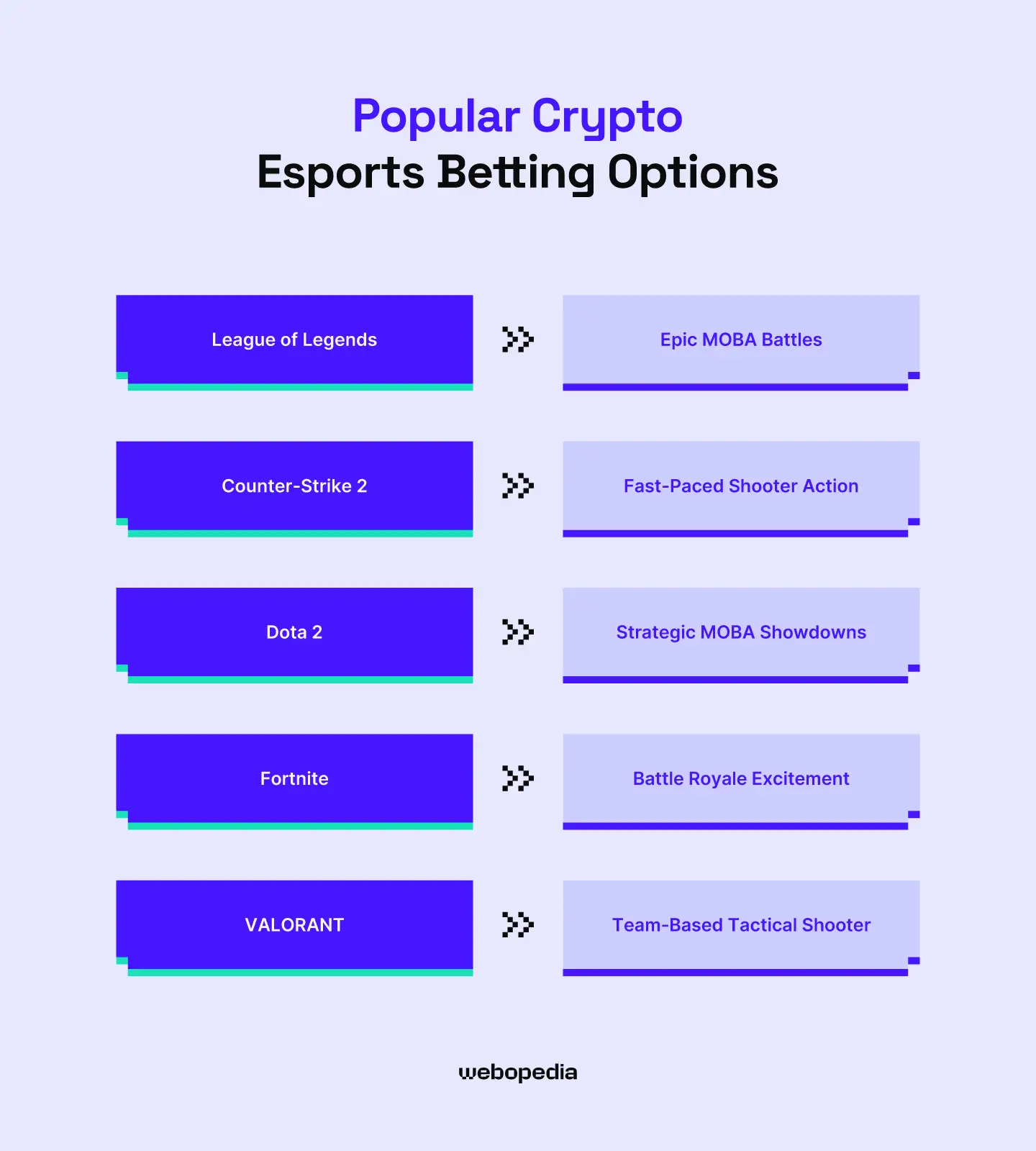 Esports Betting Trends: Crypto, VR, and AI Predictions Fuel Global Growth